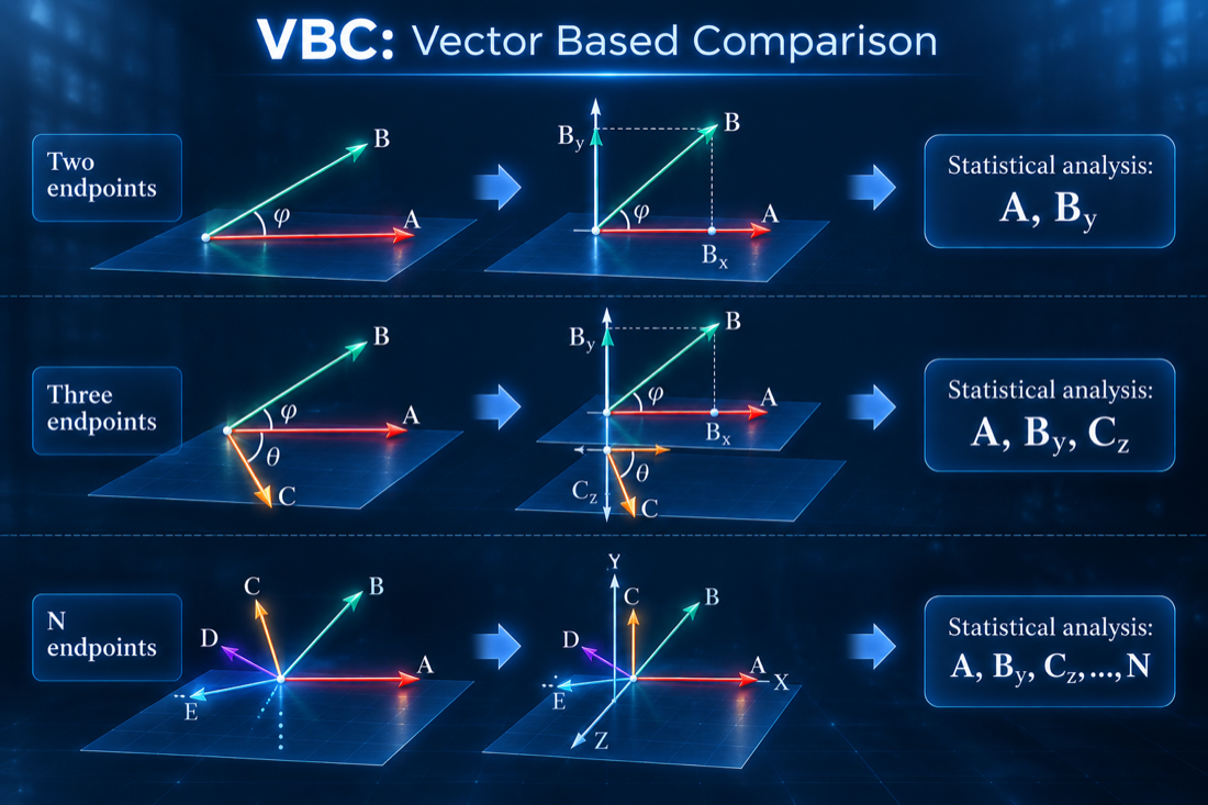 Vector-based Comparison (VBC)